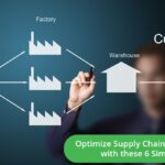 Effective Strategies for Optimizing Supply Chain Management with Technology