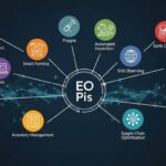 EO Pis: Applications and Innovations in Various Industries