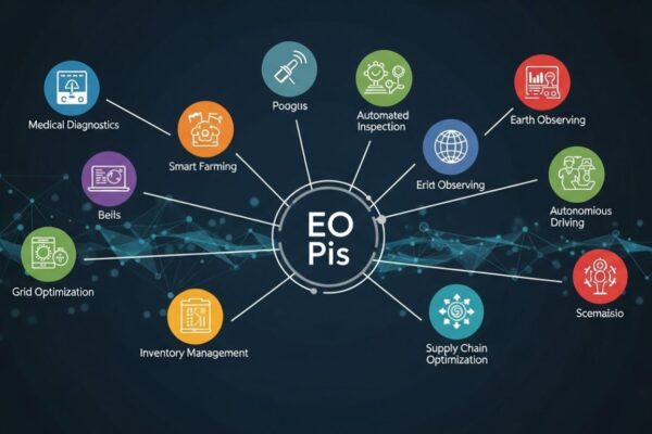 EO Pis: Applications and Innovations in Various Industries