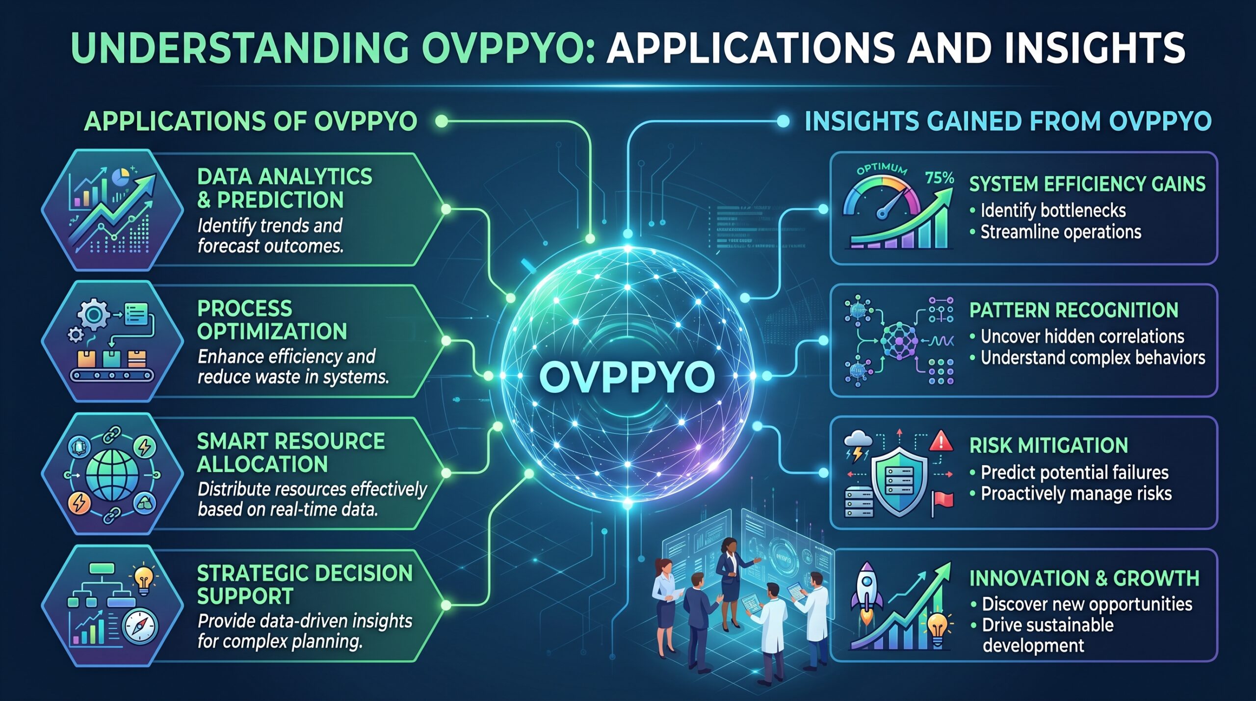 Ovppyo